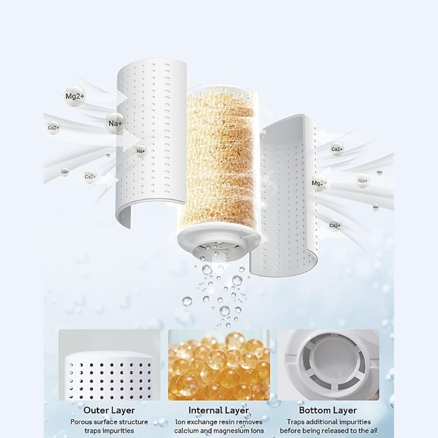 3Pcs Water Softening Filter Cartridges Humidifier Demineralization Cartridge Humidifier Replacement Enduring Humidifiers Parts & Accessories
