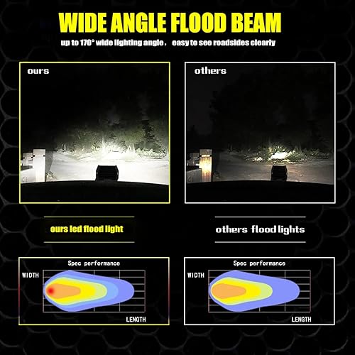 Miniatura 4 de Cápsulas de luz LED de 72 W, impermeable, soporte ajustable, IP67, foco de 4 filas, voltaje de trabajo de 9-30 V, compatible con 4x4, camiones,