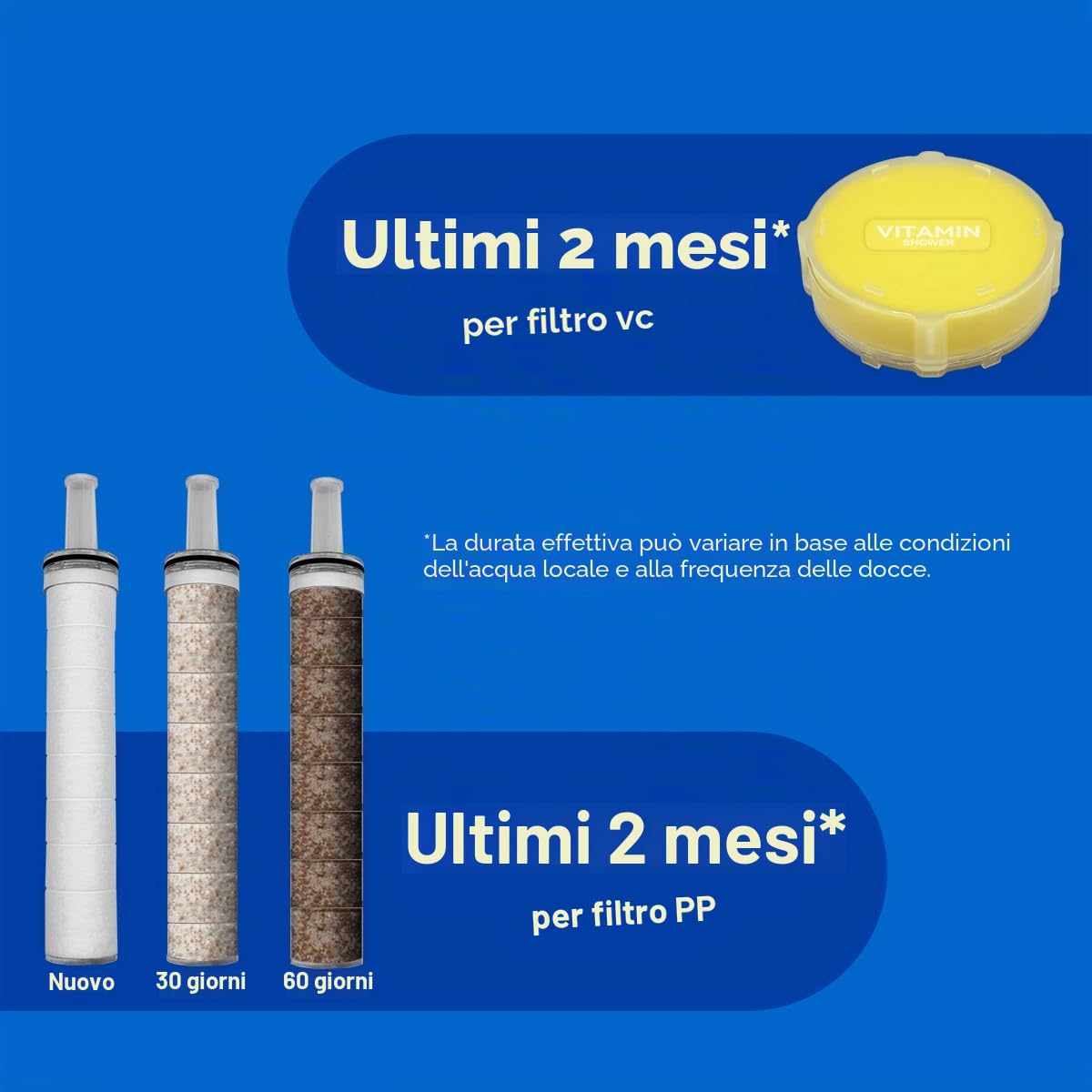 ALTHY Soffione Doccia Filtro Vitamina C, soffione doccia con filtro SPA, rimuove polvere, ruggine, cloro e metalli pesanti - prenditi cura della tua pelle e dei tuoi capelli(Con 1VC + 4PP Filtro)