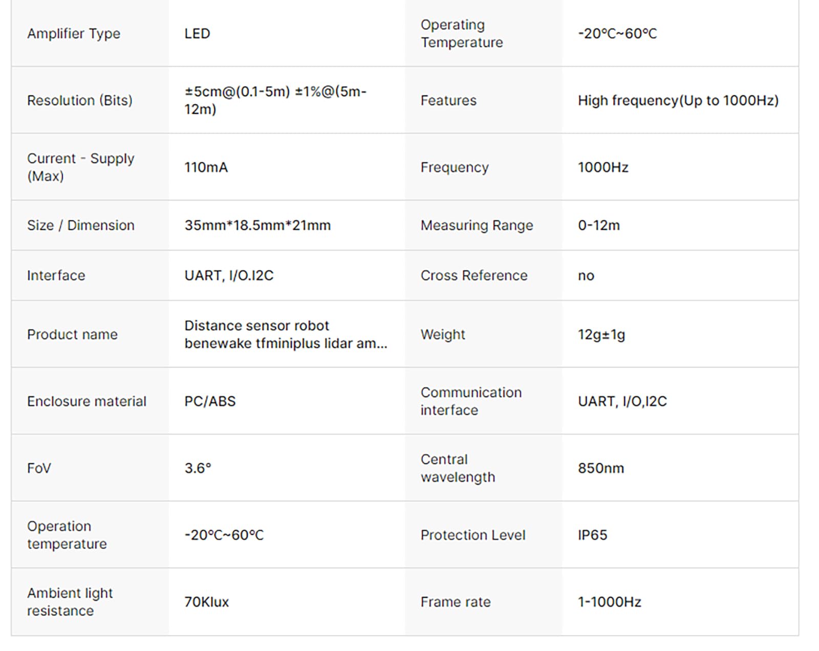 Benewake Radar laserowy TFmini Plus LiDAR, zasięg 12 m, wodoodporny, IP65, interfejsy UART/I2C/I/O, do Pixhawk, robotyki, dronów i automatyki przemysłowej