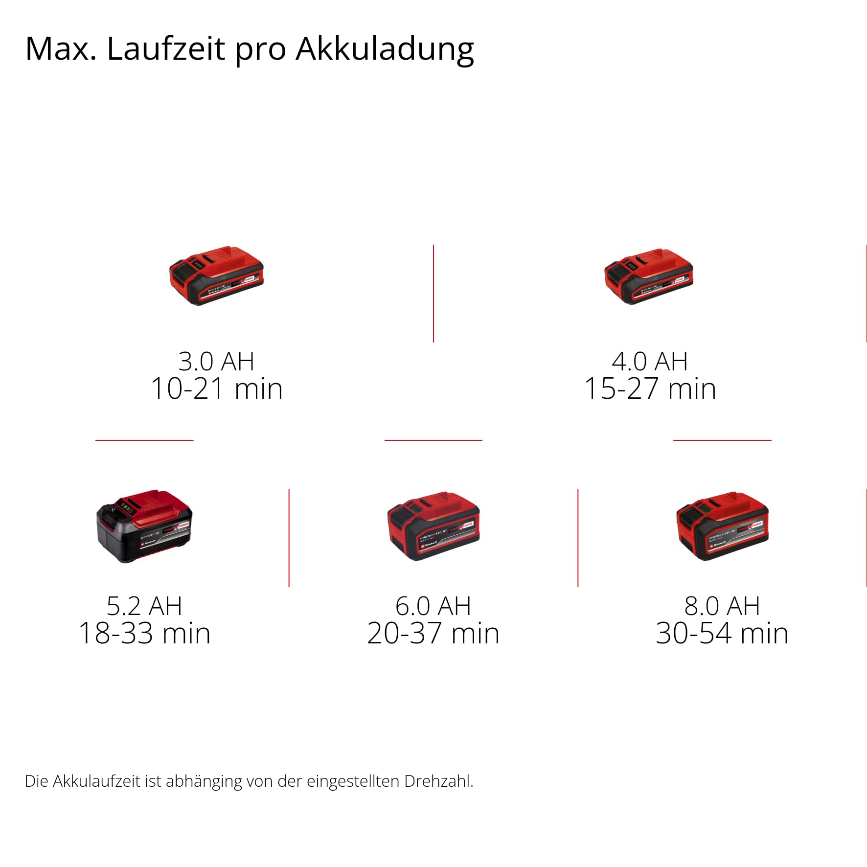 Einhell Akku-Laubbläser GP-LB 18/200 Li E-Solo Power X-Change (Li-Ion, 18V, bürstenloser Motor, Drehzahlregulierung, Axialgebläse-Technologie, ohne Akku und Ladegerät)