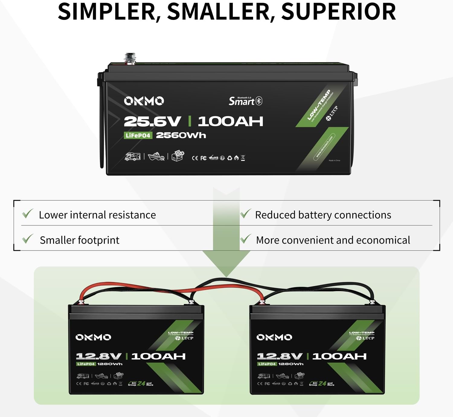 OKMO 24V 100Ah LiFePO4 Lithium Battery 2560Wh with Bluetooth for Marine, Trolling Motor, RV, 10 Years 15000+ Deep Cycles, 25.6V Iron Phosphate for Home Solar Energy Storage Off-Grid