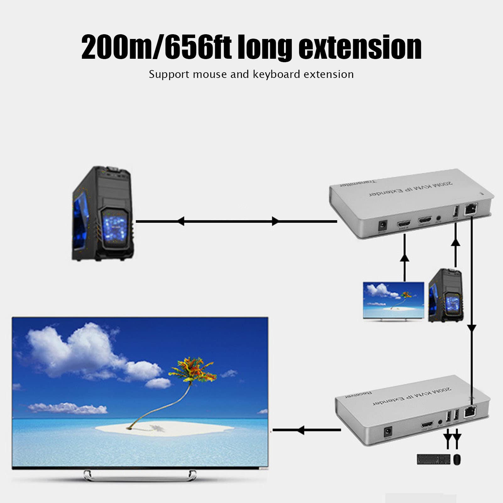 Estensore di Rete con Interfaccia Multimediale HD 100‑240 V, Risoluzione 1920 X 1080 a 60 Hz, Modalità di Trasmissione Multiple, Velocità 16 Mbps per Monitoraggio Edifici, Barre, KTV(Unione Europea)