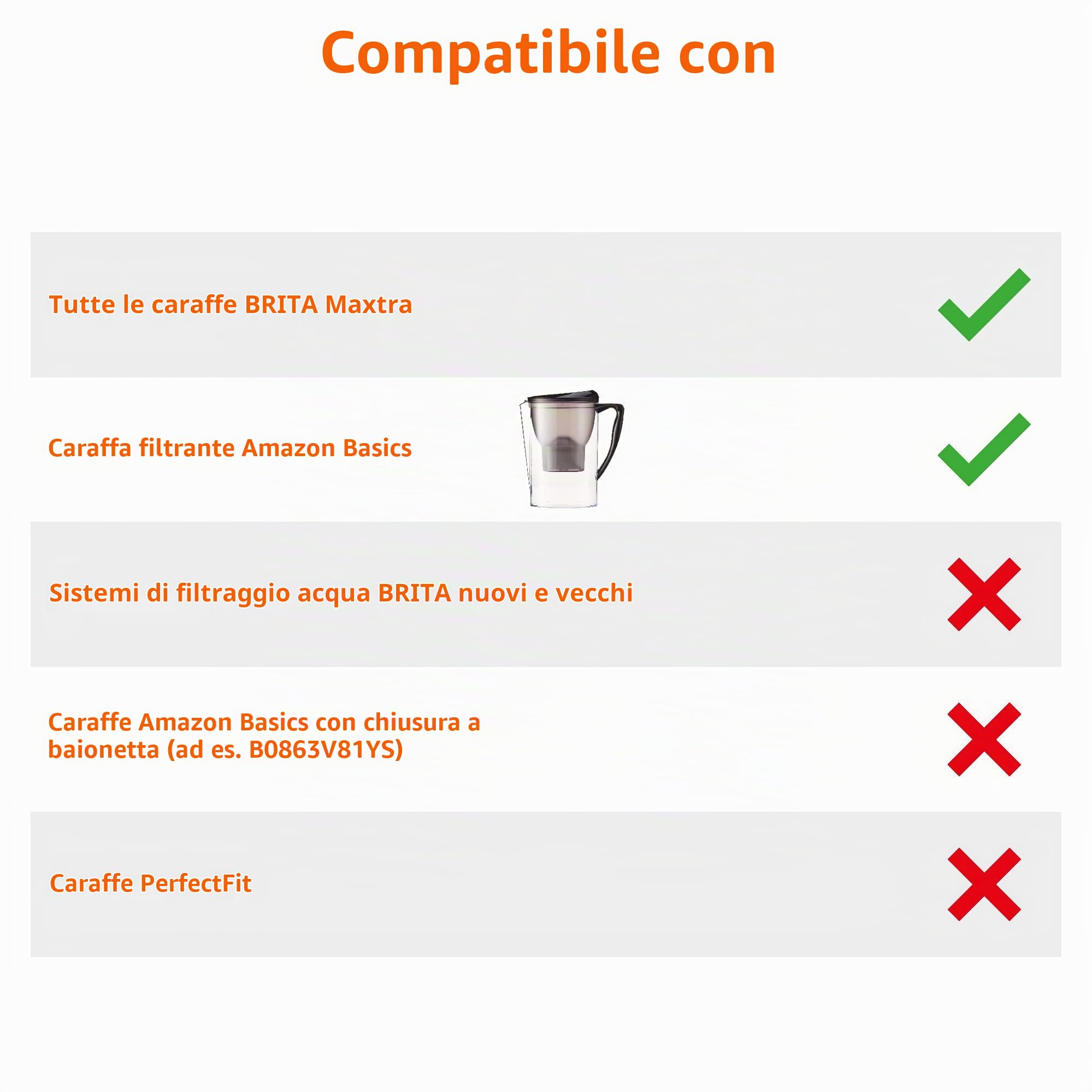 Amazon Basics Filter Jug and Filter Cartridges