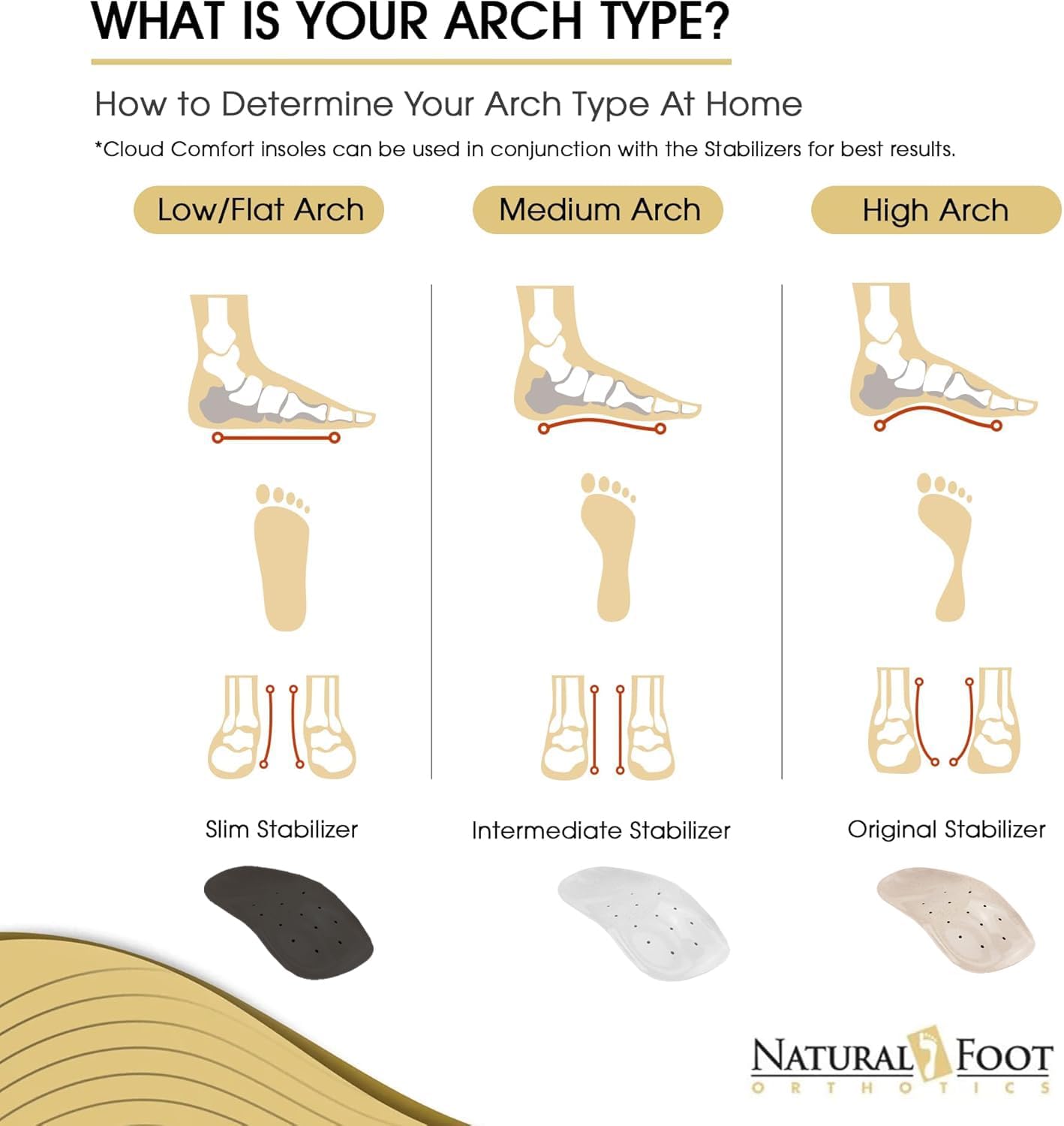 Natural Foot Orthotics Slim Insoles - Podiatrist-Designed Arch Support Shoe Inserts for Good Feet to Relieve Plantar Fasciitis, Back, Foot, Hip & Knee Pain | Designed for Low to Medium Height Arches