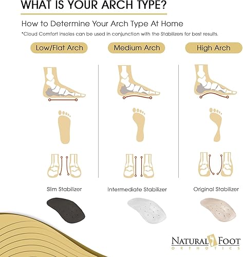 Miniatura 6 de Natural Estabilizador de pie ortopedia plantillas para Fascitis Plantar 1