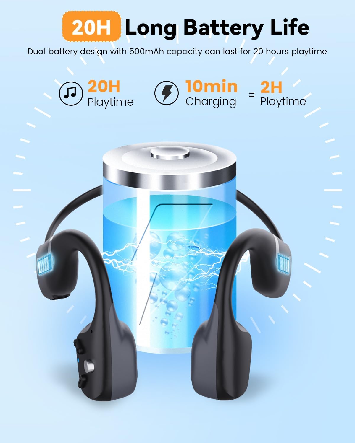Illustration of bone conduction headphones charging next to a large battery icon. Text indicates '20H Long Battery Life', '20H Playtime', '10min Charging = 2H Playtime'.