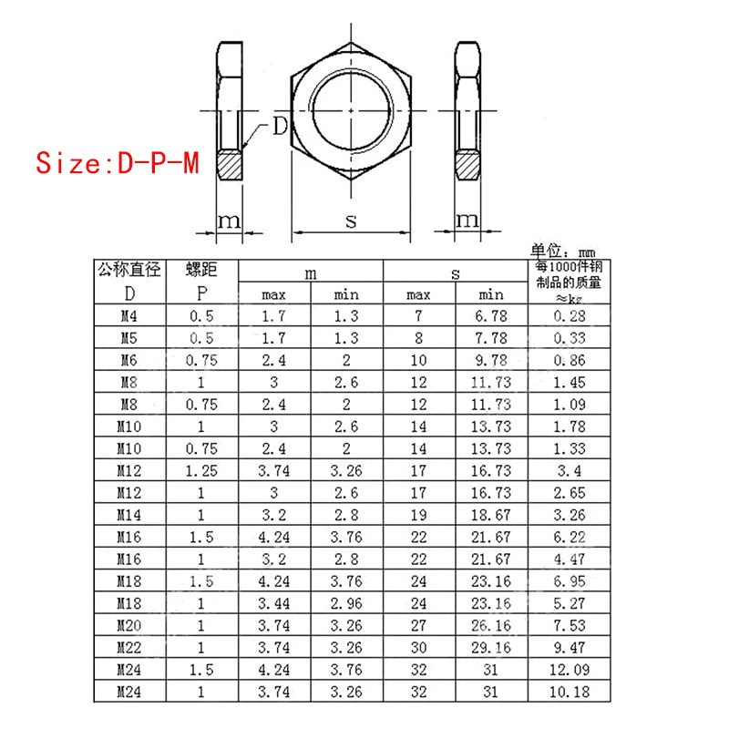 Dadi flangiati Dado sottile in acciaio al carbonio Dado piatto esagonale piccolo con filettatura a passo fine Dado ultrasottile M6 M8 M9 M10M12M14M16M18 M20 M22 M24 M27 M30 5/10 pezzi ( Size : M20-1.5