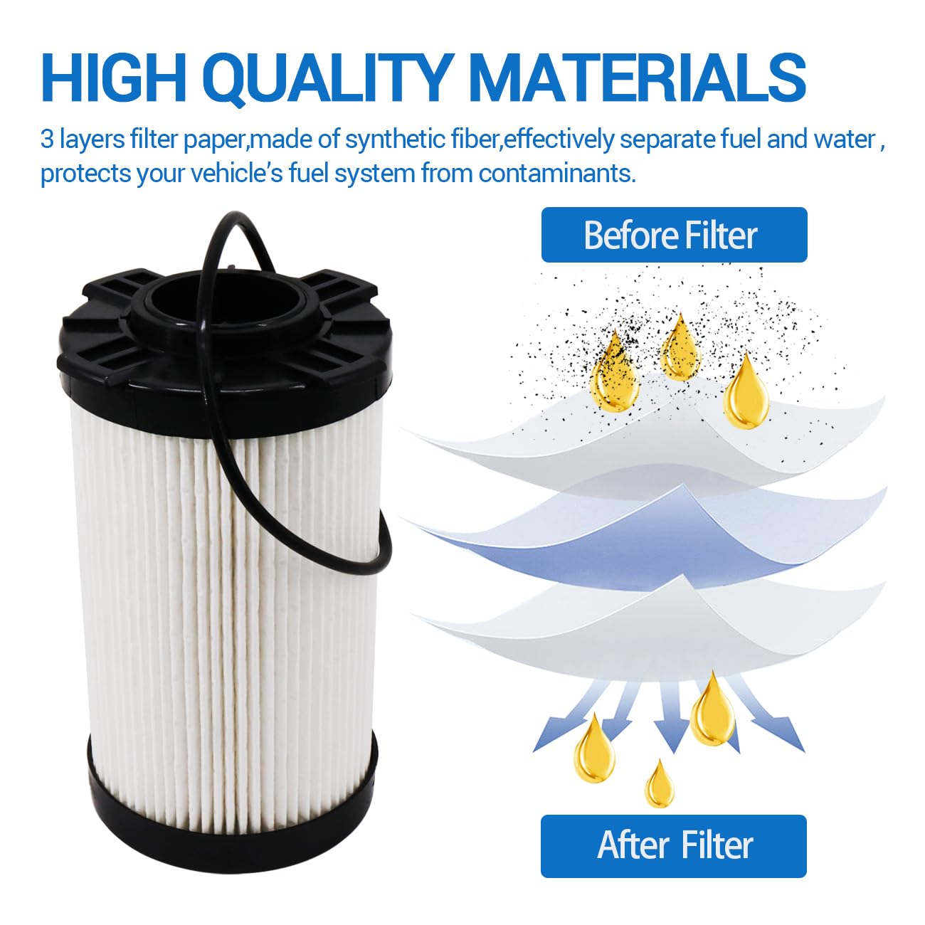 Amazon.com: FF266 Fuel Filter Replaces 5335504 800154401 