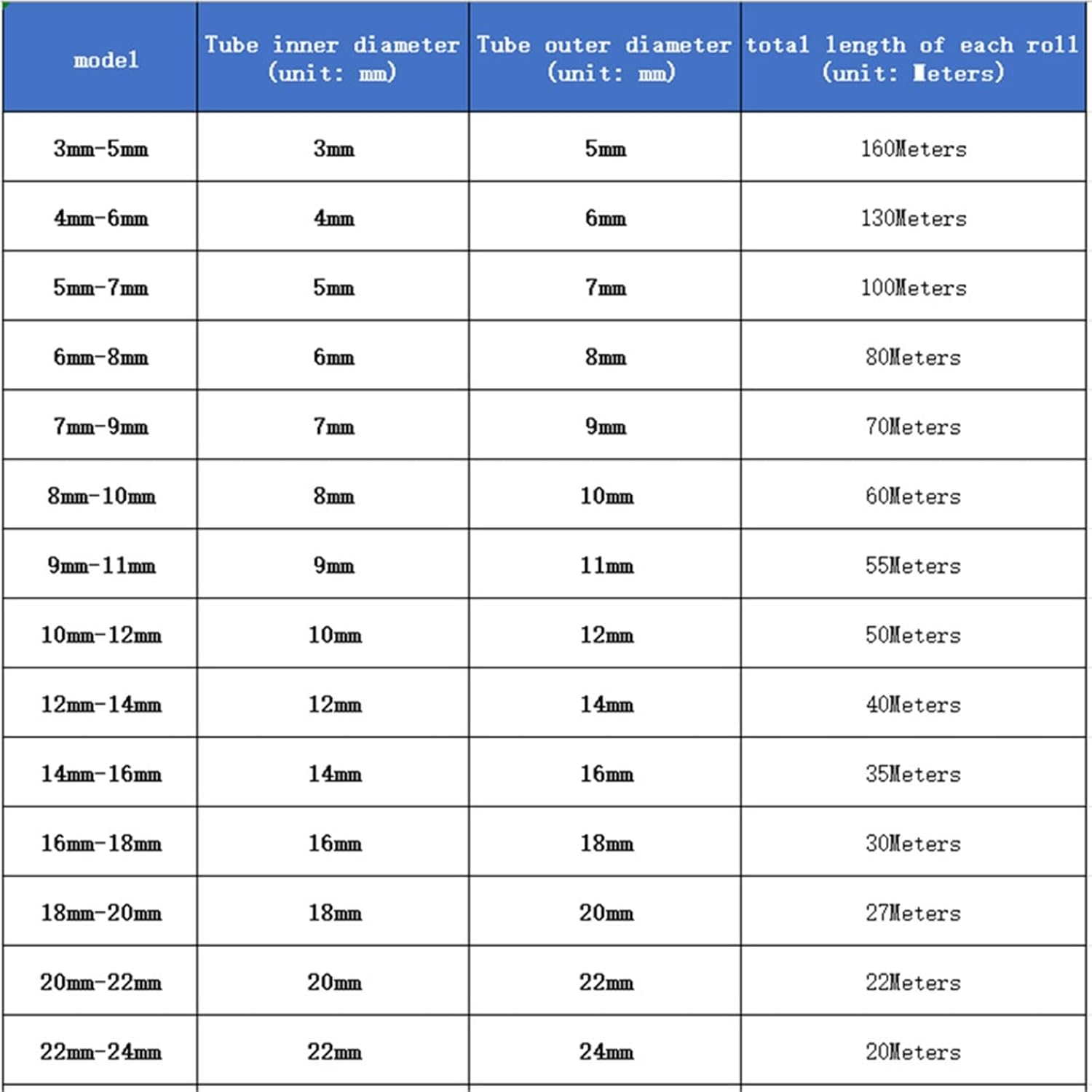 1PCS 1M 5M 10M 30M Transparent Plastic Hoses Water Pump Tube 6 7 8 9 10 12mm Inner Diameter Pipe(6mm X 8mm,1 meters)