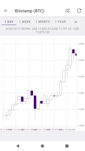 Bitcoin Sentinel