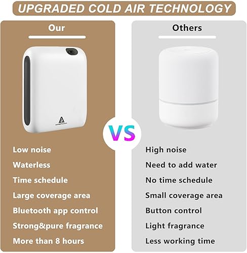 Miniatura 8 de Máquina de aire inteligente de aroma para el hogar, difusor de colección de hotel de cobertura de 1500 pies cuadrados con tecnología de difusión de