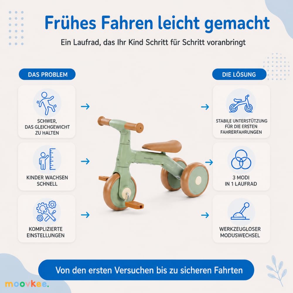 3-in-1 Laufrad ab 1 Jahr – Dreirad Todi Mint Fördert Gleichgewicht & Motorik - Kinder Laufrad Mit Pedalen, Höhenverstellbarer Sattel, Ultraleicht