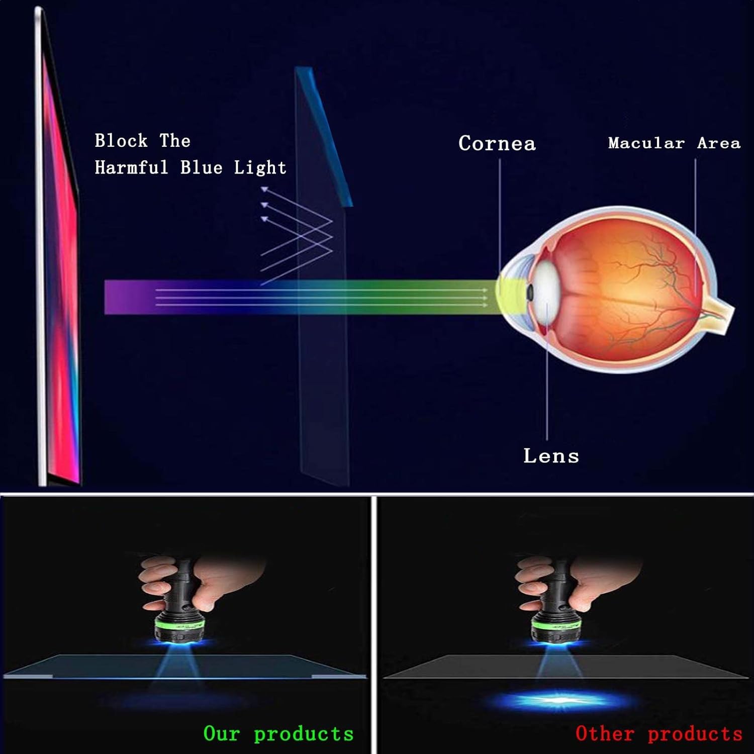 Antis Blue Light Screen Protector Film For 17 18.5 19In Widescreen Computer Monitors Eye Protection Filter Film, Hanging Screen Protector Film, No Bubbles, Antis-Scratch,Diagonal-19.1in/48.2cm