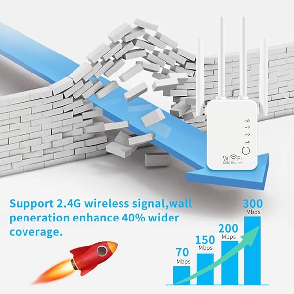 DCUKPST Ripetitore Segnale WiFi 300Mbps Amplificatori WiFi 2 4GHz Wireless Range Extender Repeater con 4 Antenne Potenzia la Tua Copertura WiFi Supporta la modalit APRepeaterRouterClient