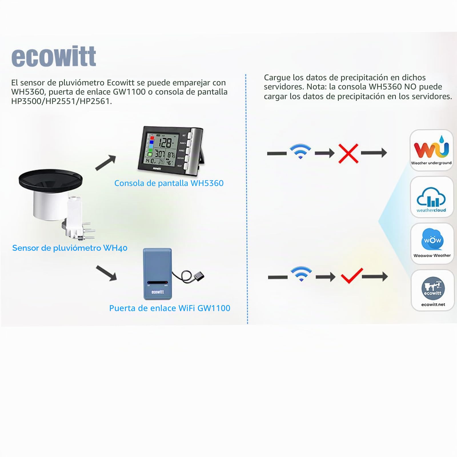 ECOWITT WH40 Colector de lluvia inalámbrico autovaciado Sensor de lluvia Accesorio solo, no se puede utilizar solo