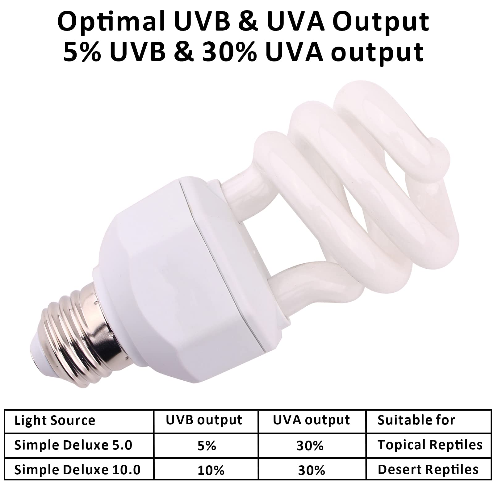 AIICIOO UVB Licht Reptilien Kit 10.0 23W - Terrarium Sonnenlicht Lampe Schildkrötenbirne für Bartagamen Eidechse Leopardgecko 1 Packung