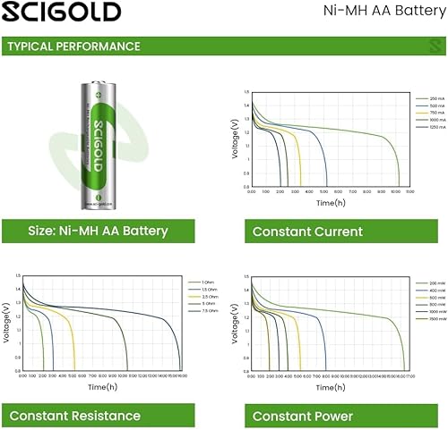 Miniatura 2 de Baterías AA recargables, paquete de 8 baterías recargables de baja autodescarga de 1.2 V, 2600 mAh de alta capacidad, NiMH, baterías dobles A,