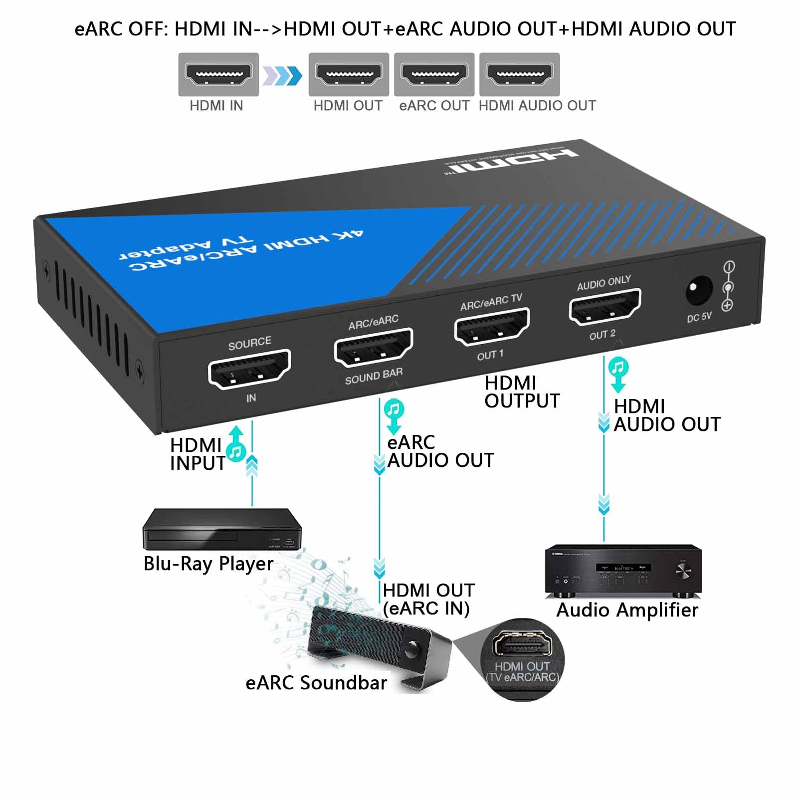 BUNGPUNG HDMI ARC/eARC 音声分離器 Amazon.com: BUNGPUNG 4K@60Hz HDMI ARC/eARC Audio Extractor Adapter