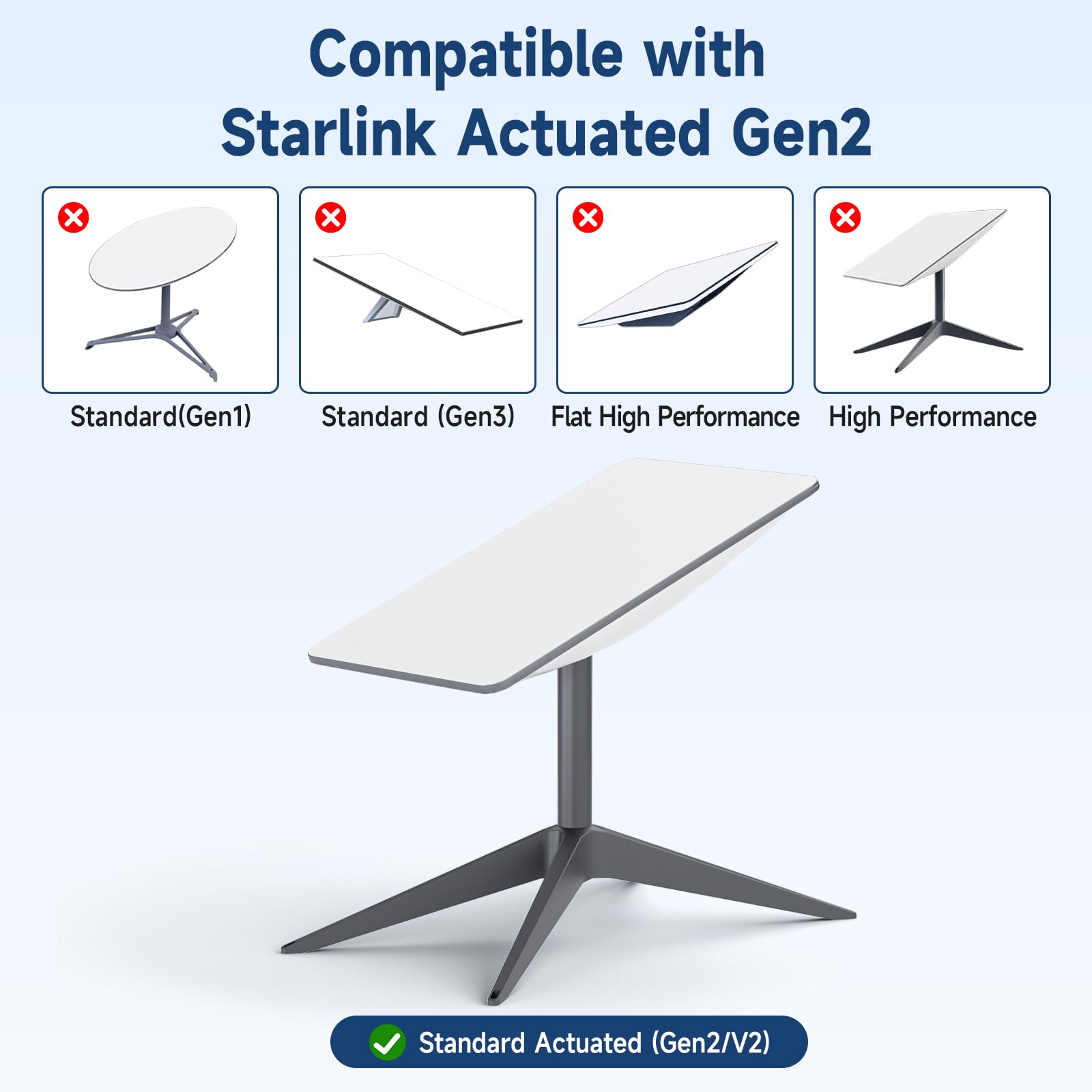 SUNTAIHO Starlink Ethernet Adapter V2 for Rectangle Dish,Starlink Ethernet Adapter for Wired External Network,Fast Stable Network Connection for Starlink Actuated Gen 2