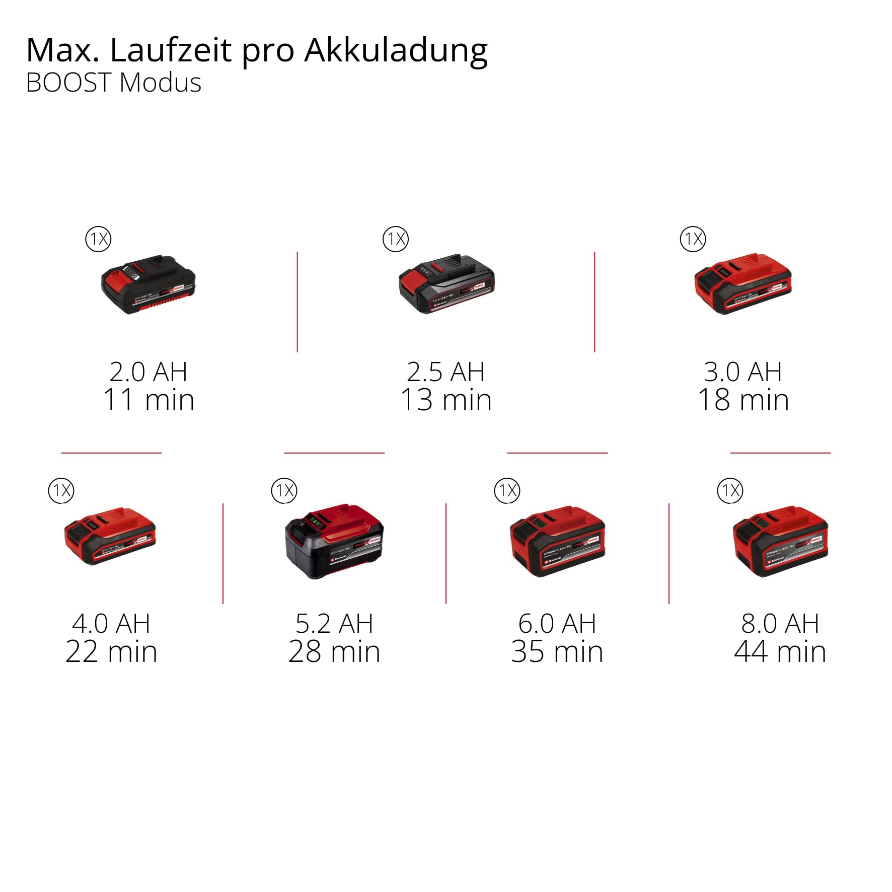 Einhell Akku-Stielstaubsauger TE-SV 18 Li-FLX-Solo PXC (18 V, beutellos, Zyklontechnologie, 2 Saugmodi, Saugrohr mit Knickgelenk, 3-Fach-Filtersystem, ohne Akku)