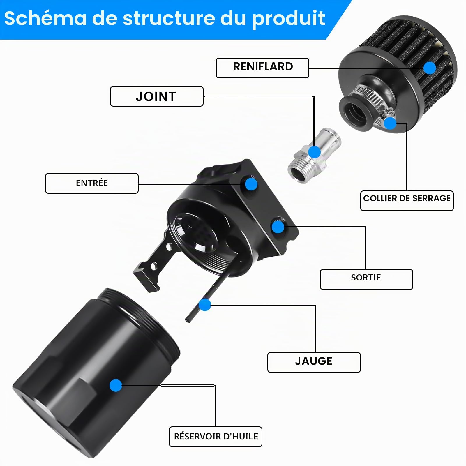 GBKDQQ Oil Catch Can Universal 300 ml (noir) – Réservoir séparateur d'huile avec filtre à air et accessoires, réservoir de récupération d'huile en aluminium pour voiture/moto