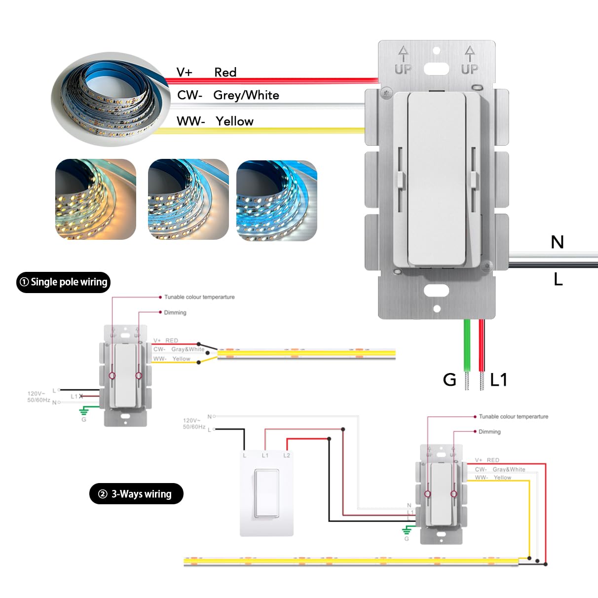 24V 96W CCT Dimmable LED Driver and Dimmer Switch 2 in 1 Unit, 120V AC to DC Power Supply with ON/Off, Single-Pole/3-Way, for Tunable White LED Strips, UL Listed Class 2