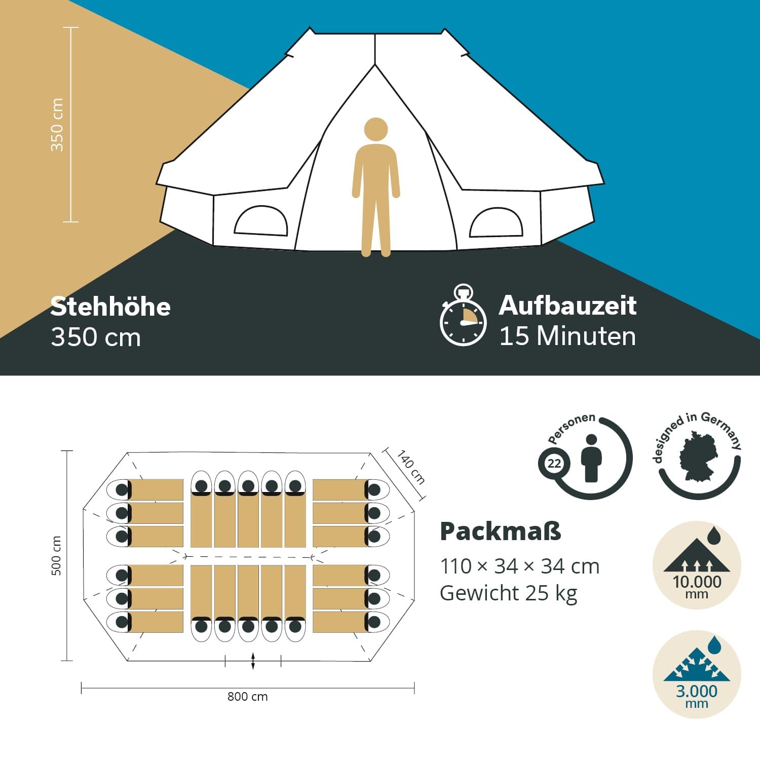 Skandika Eventzelt Morsom für bis zu 22 Personen | Großes Partyzelt mit eingenähtem Zeltboden, Tipi, 8 x 5 m, 3,5 m Stehhöhe, wasserdicht | Zelt für Camping, Veranstaltungen, Partys, Festzelt