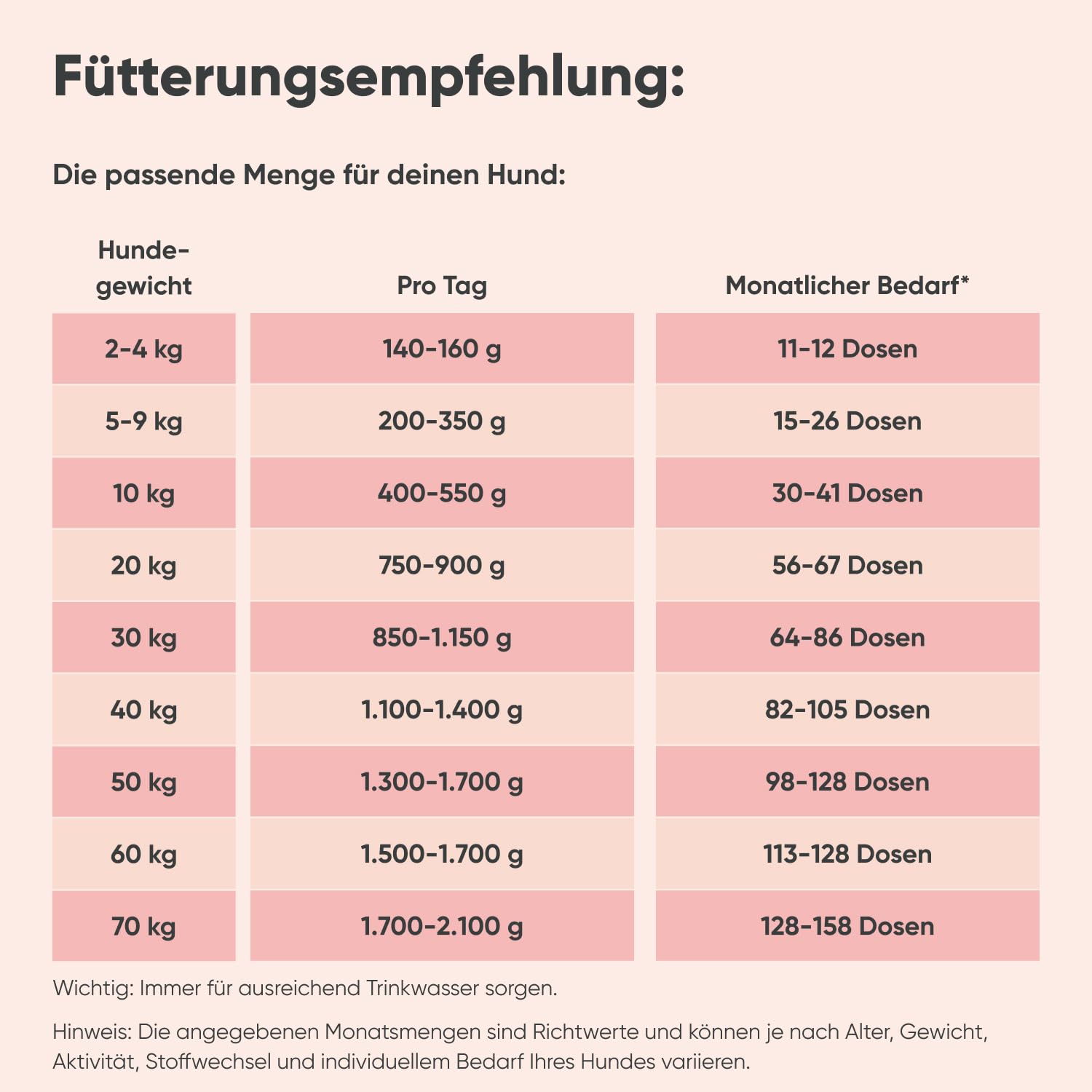Hundefutter nass mit Lachs & Kartoffel, getreidefrei, 24 x 400 g