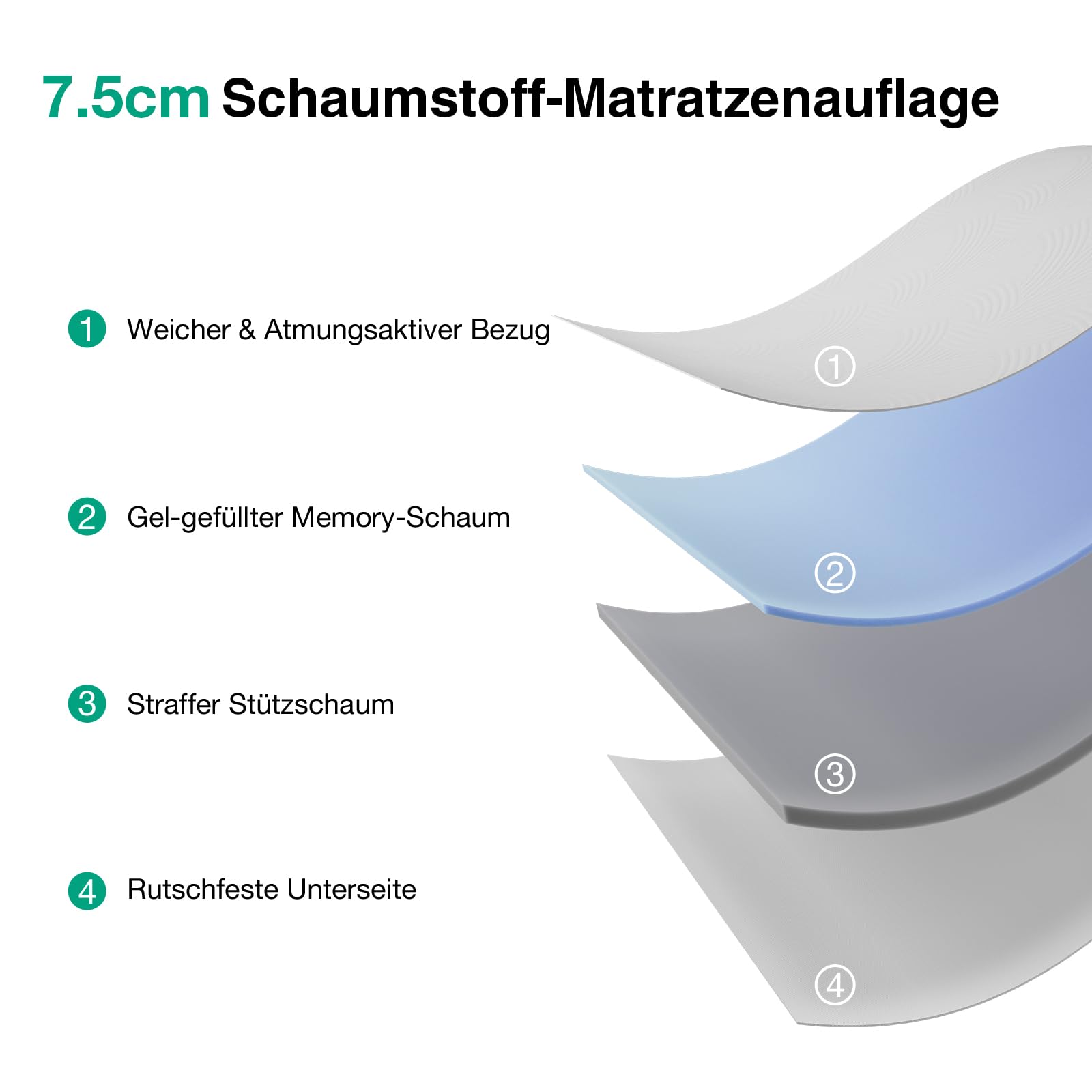 Novilla 7,5cm Matratzentopper 140x200cm Memory Foam – Kaltschaum Topper für Sofa, Bett, Boden, Gästebett, Wohnwagen – Schlafauflage weich & stützend – Waschbar mit Gummiband – Gel Topper