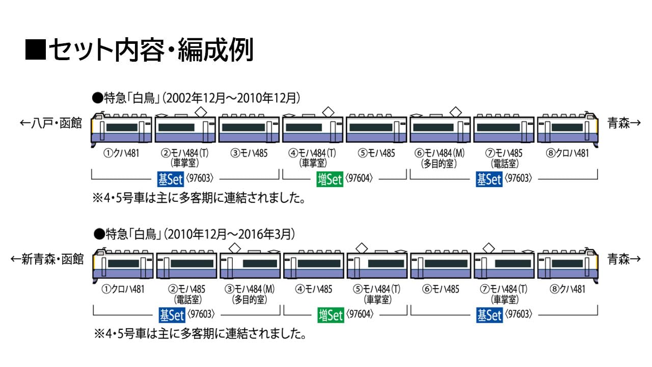 100点セット JR 485-3000系特急電車（白鳥）基本セット｜製品情報｜製品検索