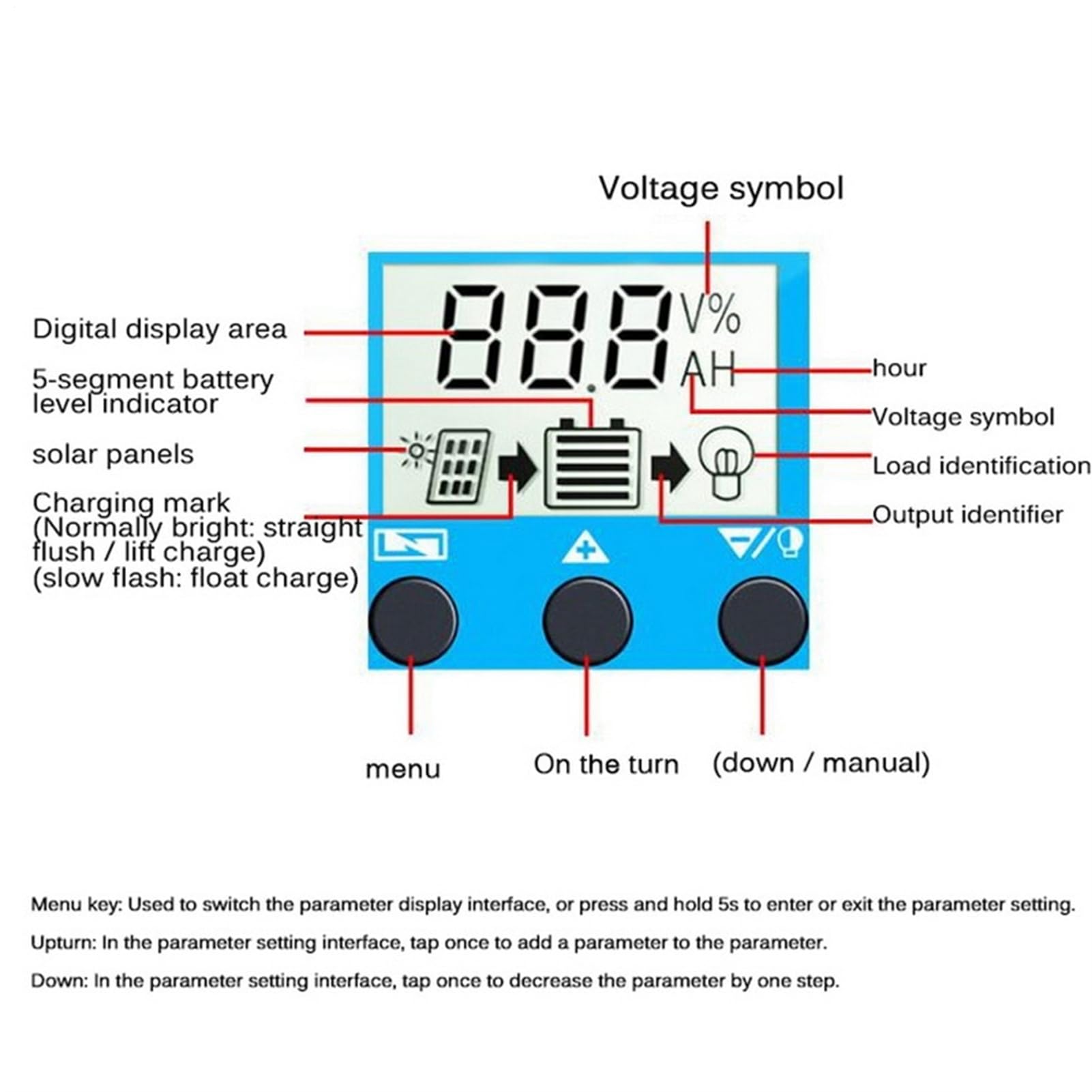 Solarsystem 4 kWh – Panel, 18 W, 12 V, 30 A Controller und integrierter Wechselrichter | Solarenergie-Set mit Multimedia-Player, perfekt für Camping, Reisen im Freien und mobile Anwendungen