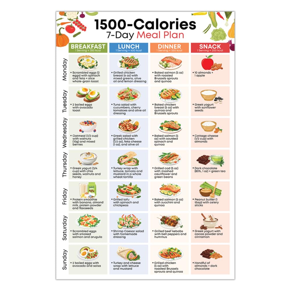 How to Calculate Your Daily Carb Target