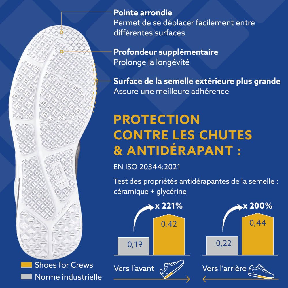Shoes for Crews Revolution II Chaussures de Travail antidérapantes Femmes Confortables Respirantes Hydrofuges