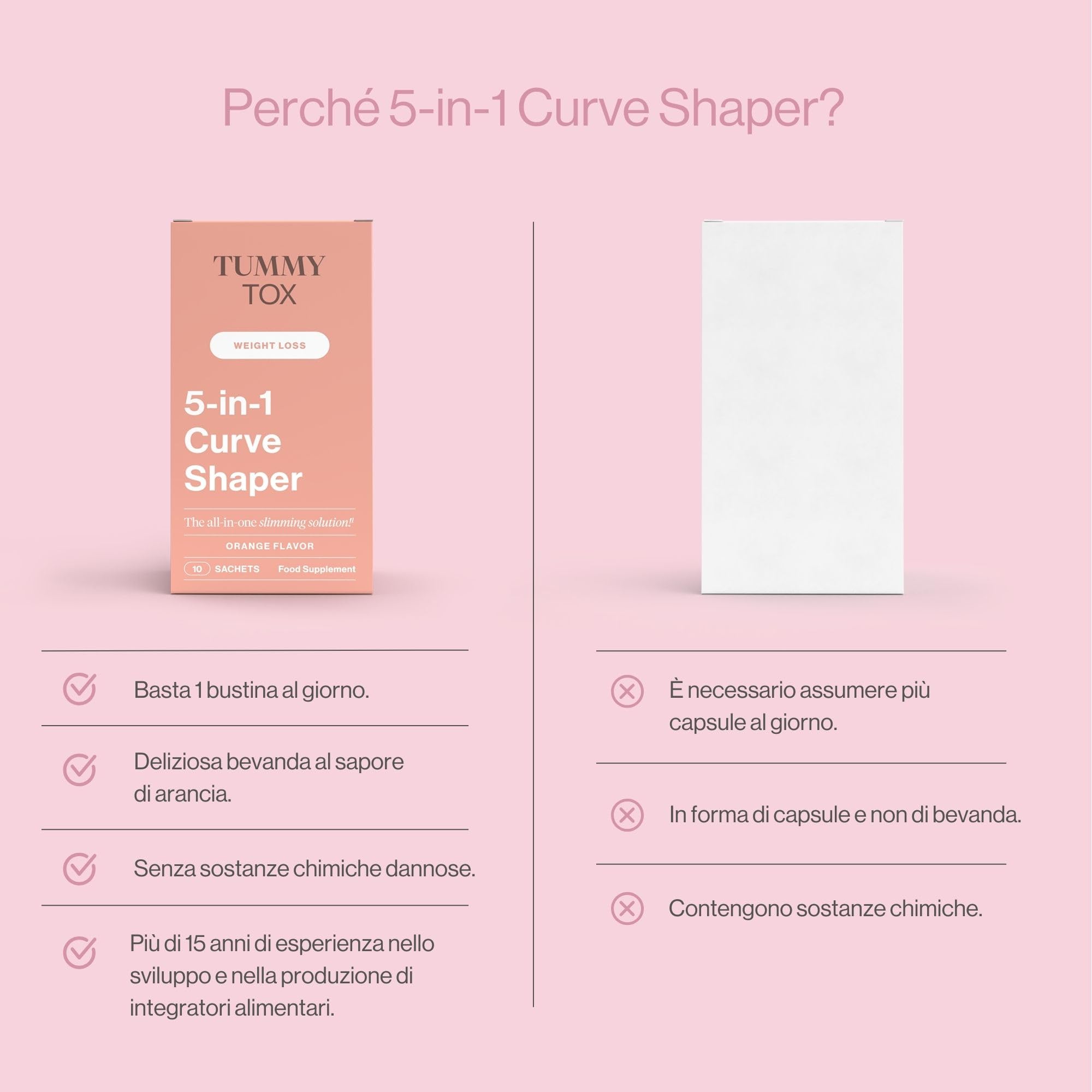 Curve Shaper 5-in1 - con Morosil, Te Verde, Ibisco, Vitamin C - Fornitura per 30 giorni - con E-book Gratis - Tummy Tox