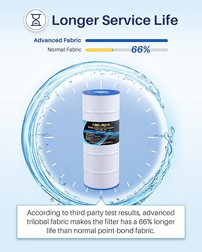 Miniatura 5 de POOLPURE PXST175 Filter Replacement for Hayward X-Stream CCX1750-RE, Filbur FC-1287, Unicel C-8317 Filter Cartridge 1PACK