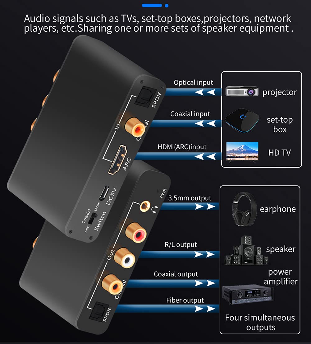 Decodificador de Audio, Extractor de Audio Compatible con ARC HDMI Convertidor DAC HDMI Compatible SPDIF 5.1 Adaptador Divisor de Audio estéreo óptico y de 3,5 mm