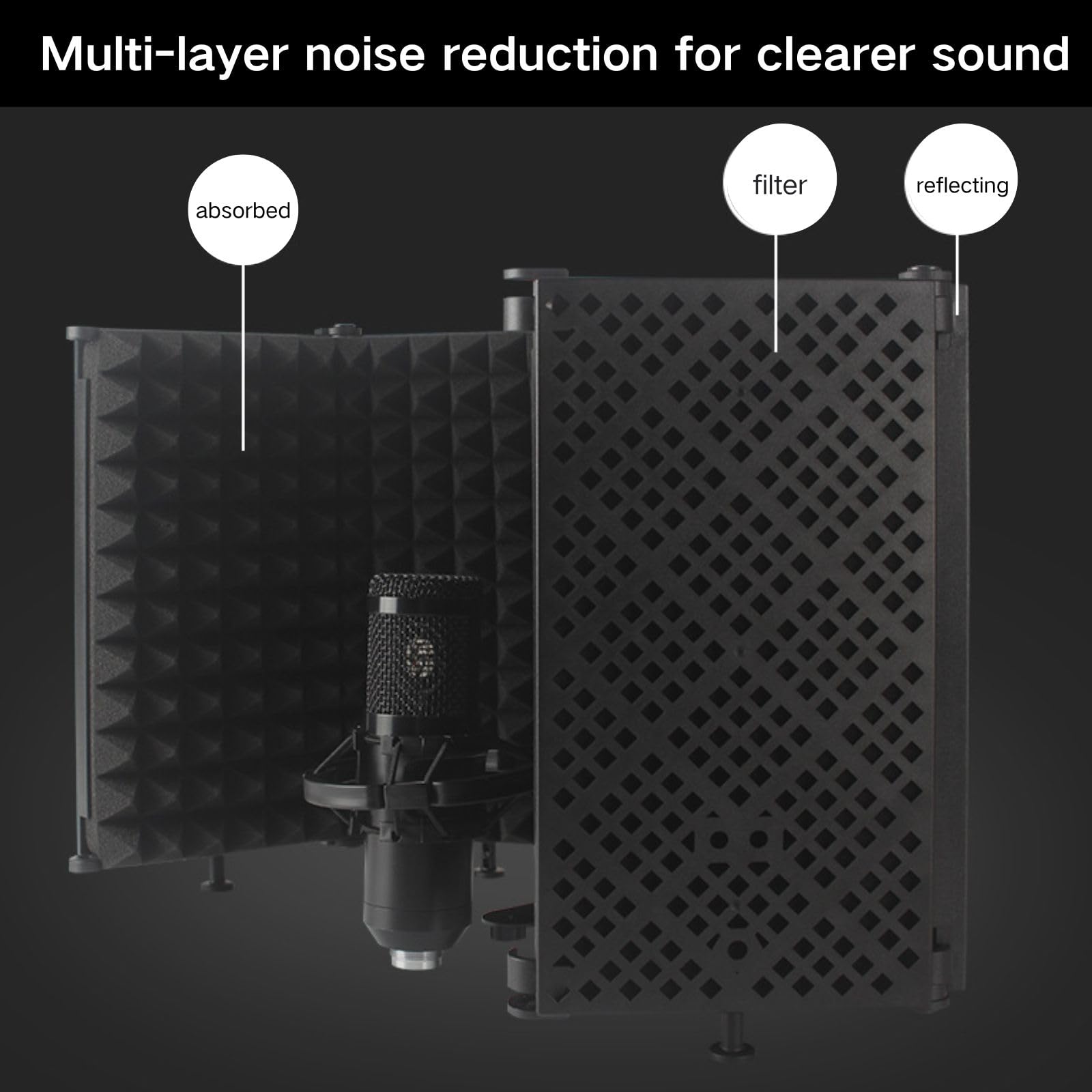 Scudo isolante per microfono, 5 pannelli con filtro pop e treppiede, schiuma assorbente per filtrare la voce, per podcast, studio e la maggior parte delle apparecchiature di registrazione microfoni a