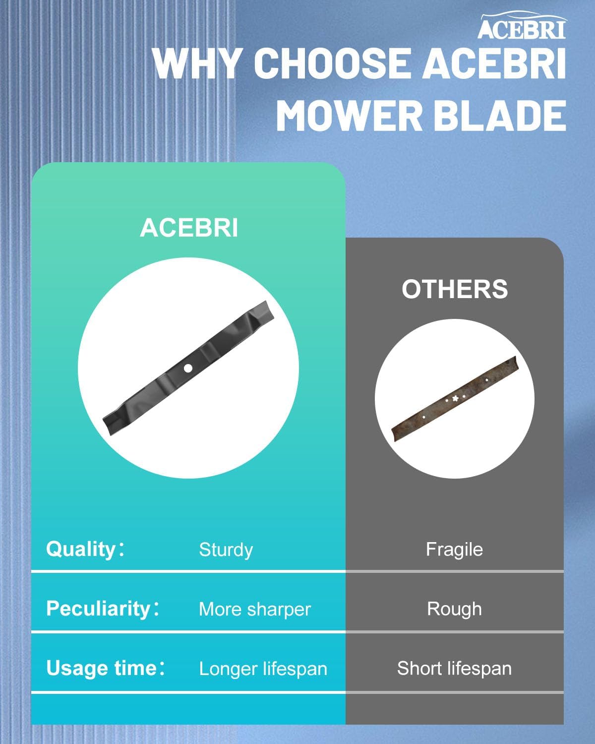 ACEBRI Mulching Blades 42 '' for Muray 42 in riding mower blades 4951003MA, 095100E701, 095100E701MA, 495100, 4951003, 495100MA, 5539, 5539MA, 7769203, 95100, 95100E701 2Pack