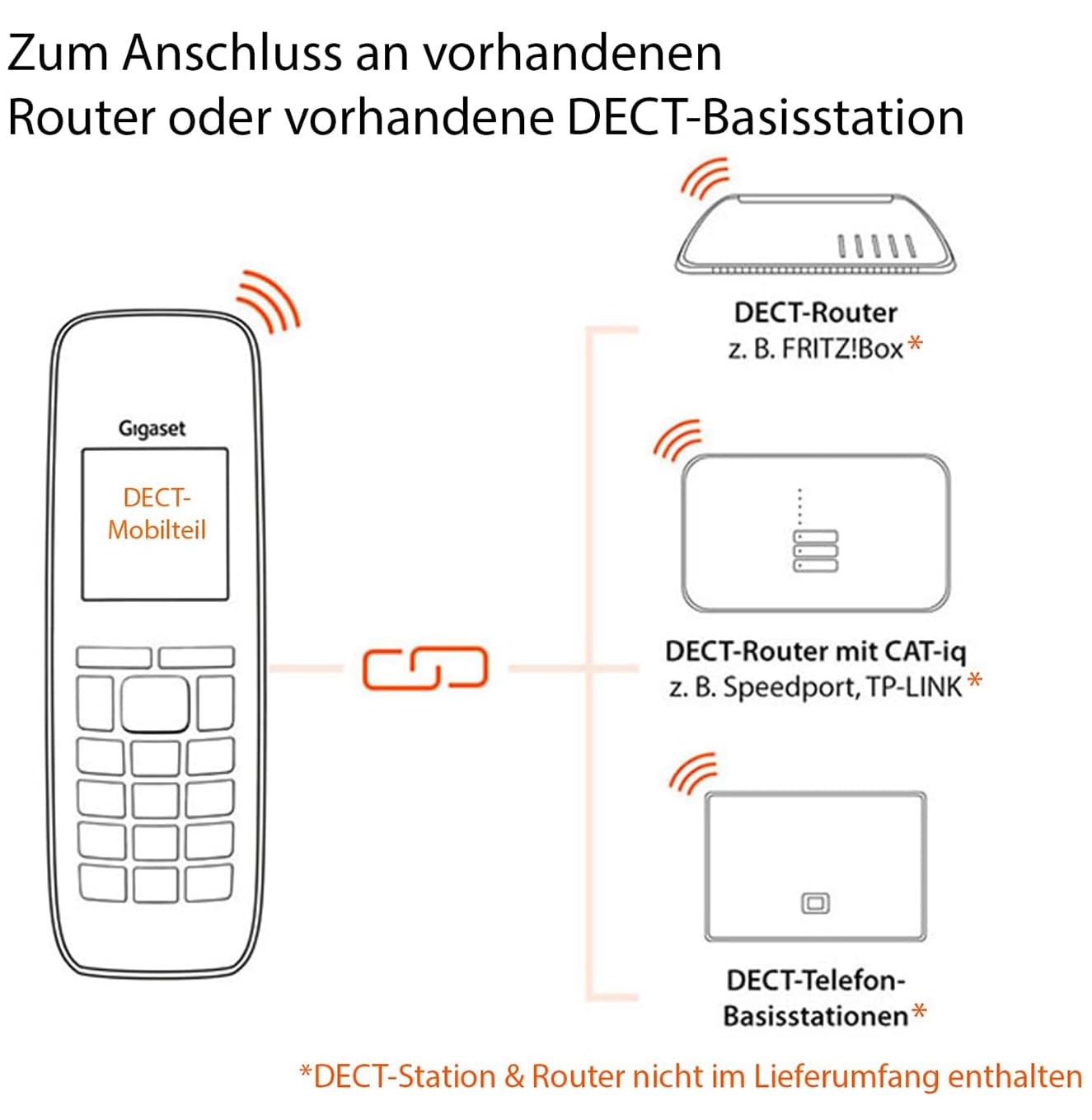Gigaset C575HX - DECT-Mobilteil mit Ladeschale - Fritzbox-kompatibel - Schnurloses Telefon für Router und DECT-Basis - großes TFT Farbdisplay, schwarz [Deutsche Version] [Ohne Basis]