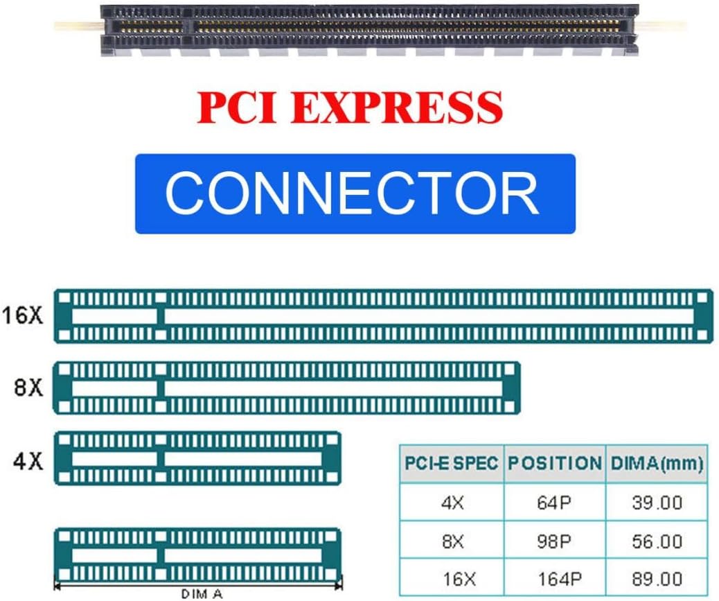 Chenyang NVMe EDSFF SSD para PCI-E 4.0: Testado por 7 dias