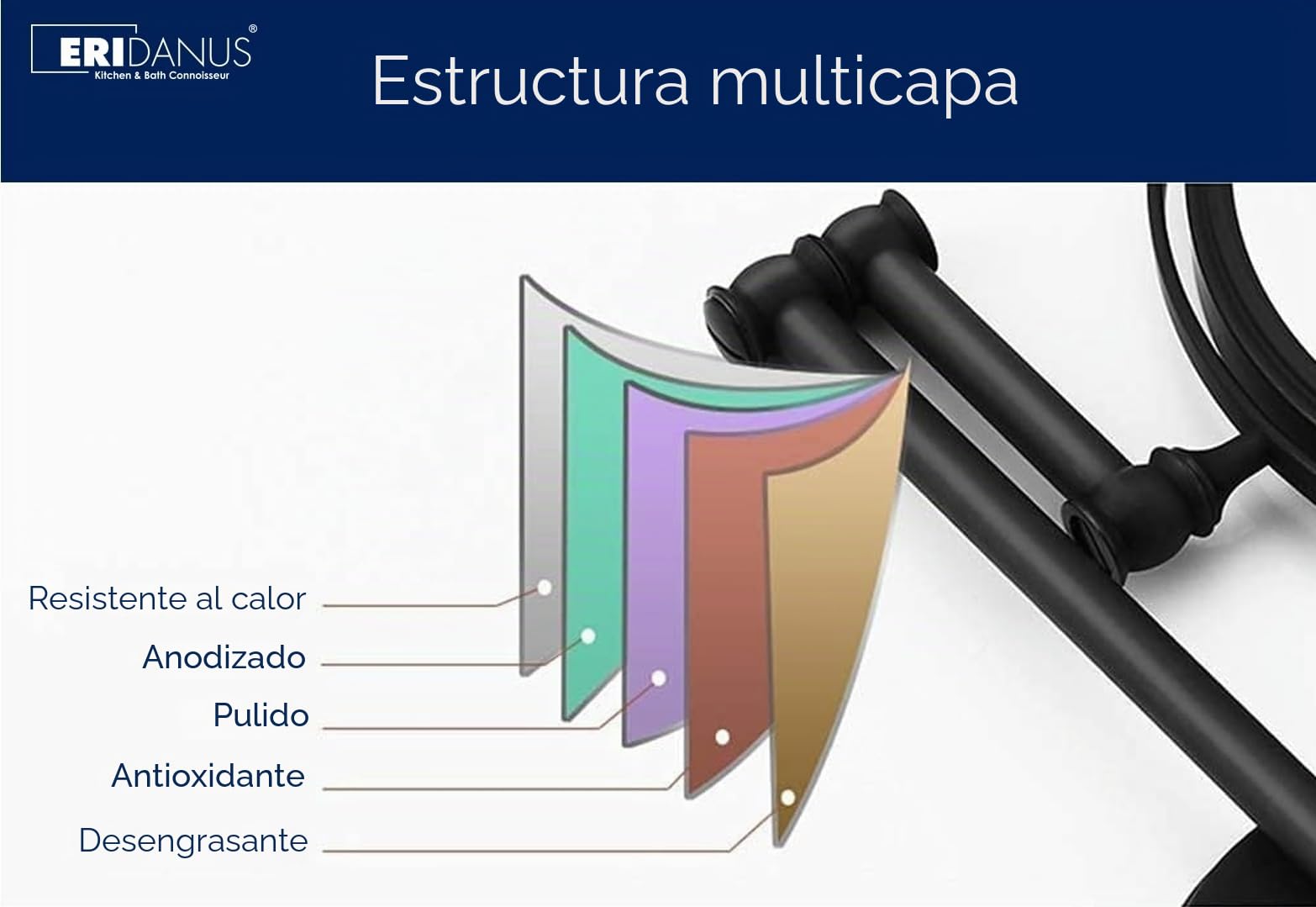 Eridanus Espejo de Maquillaje de Aumento de Pared, Espejo Cosmético 1X y 3X Ampliación de Doble Cara Giratoria de 360° para Baño Espejo Tocador Extensible, Negro