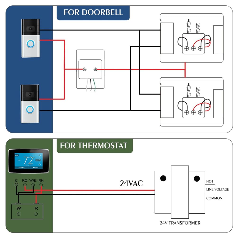 24-Volt AC 40VA Doorbell Transformer Compatible with Ring Wired Video Doorbells and Smart Tats
