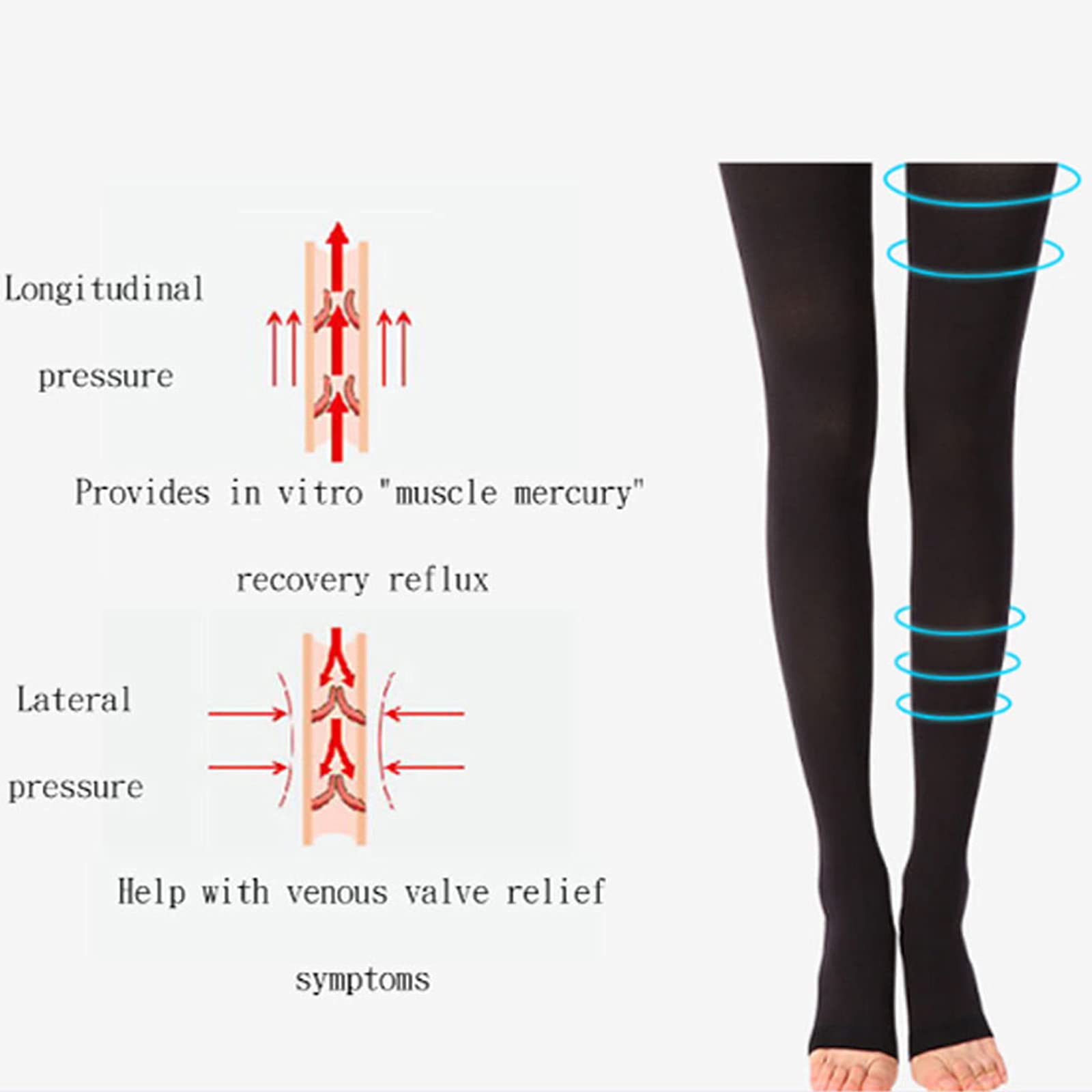 Medias de compresión médicas Punta Cerrada Muslo Calcetines elásticos Altos 20-30 Apoyo Firme Degradado Opaco para Venas varicosas Edema Vuelo Unisex,Carne,L (Negro L)