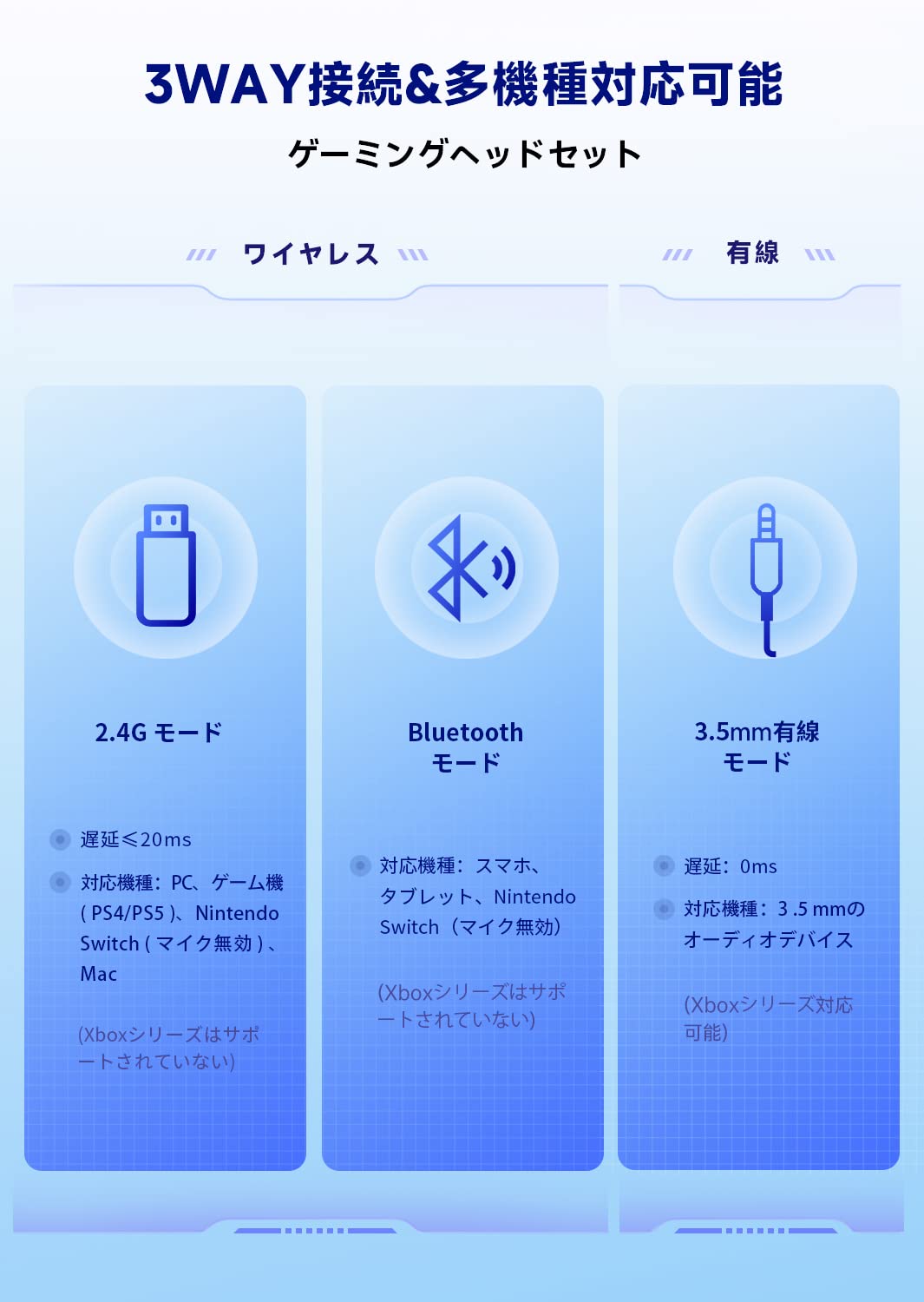 Amazon.co.jp: ゲーミングヘッドセット【2.4GUSBアダプター /Bluetooth
