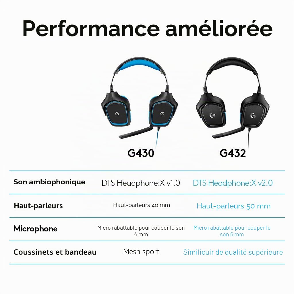 Logitech G432 Wired 7.1 Headset