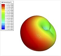 Vista 8 de FlyFishRC Osprey FLIP G2 Antena lineal FPV RC FPV de doble banda 2.4-G-H-z 5.8-G-H-z de alta ganancia para gafas FPV 2 Avata Racing Drones Antenas