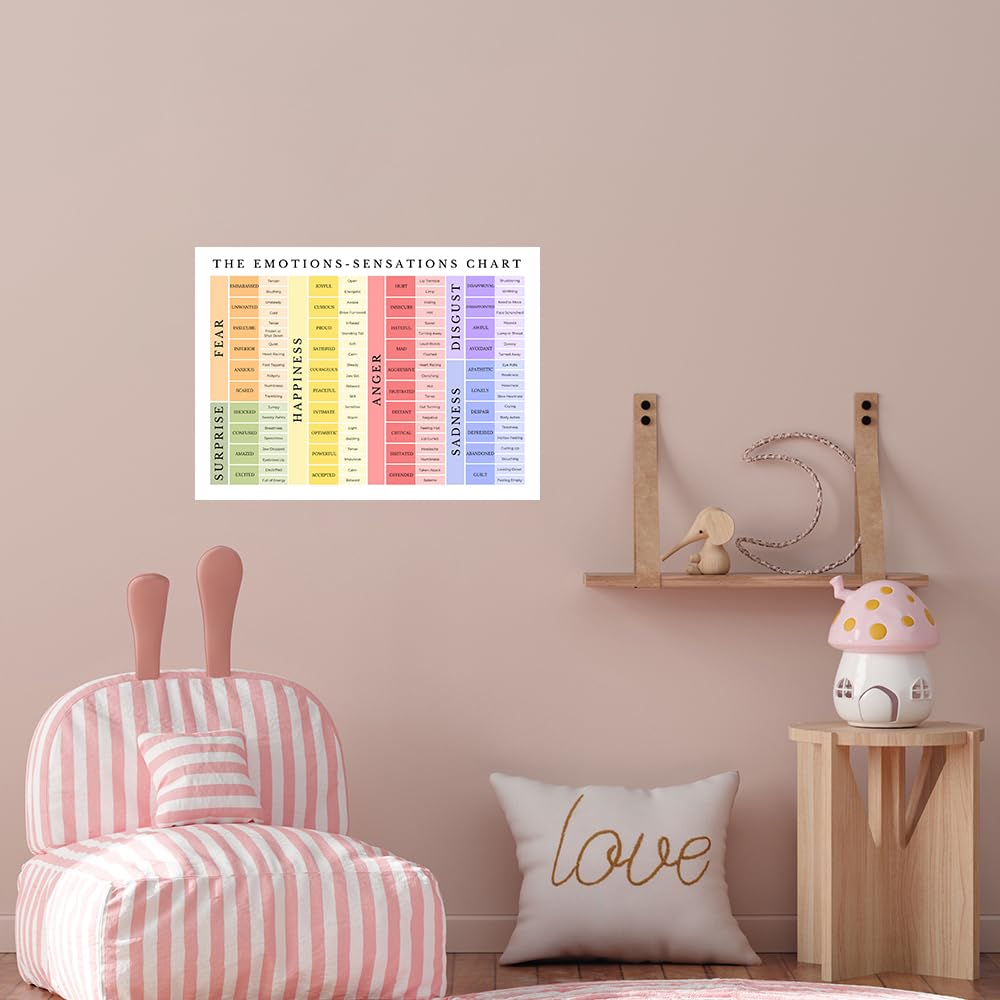 Snapklik.com : Uoyien Feelings Chart For Kids Mental Health Posters ...