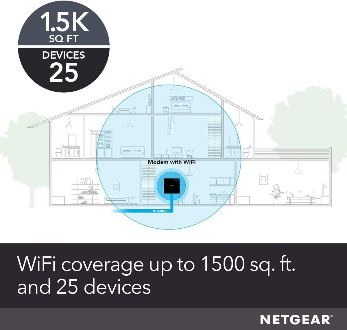 Netgear C6250-100NAS AC1600 (16x4) WiFi Cable Modem Router Combo (C6250) DOCSIS 3.0 Certified for Xfinity Comcast, Time Warner Cable, Cox, More (Renewed)