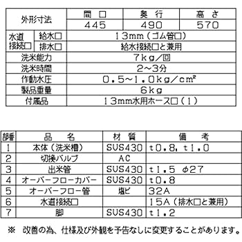 Moochan@です。Maruzen MRW-7 Amazon.co.jp: 業務用洗米機 マルゼン maruzen 水圧洗米機 洗米